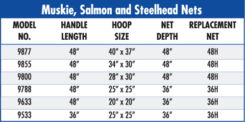Muskie-Salmon-Table.jpg