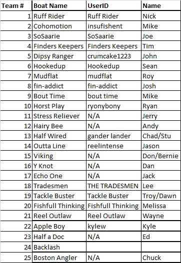 Roster2014Jul24.jpg