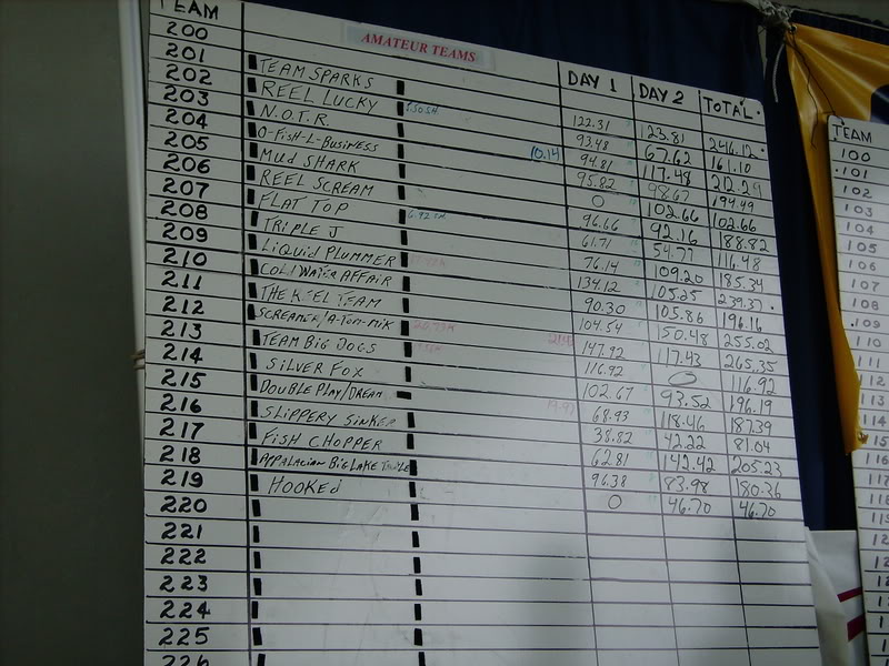 ScoreBoardAm.jpg