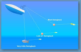 Image result for round downrigger weights versus fish shaped