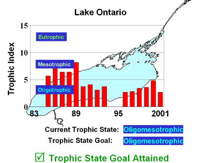 7-lake-ontario.gif?w=625