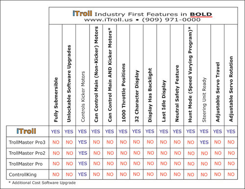 itroll.vs.competition.chart2.jpg