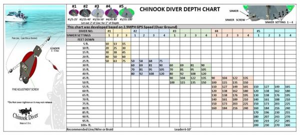 Dipsy Diver Chart Size 1.