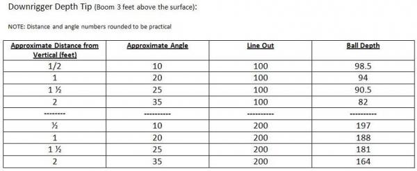 Trolling Depth Chart For Stripers