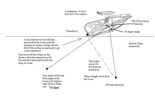 Downrigger Ball Depth Chart