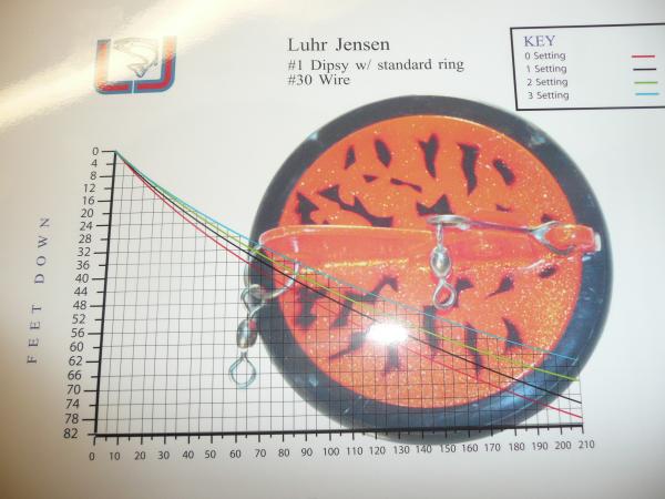 1 Dipsy Diver Depth Chart