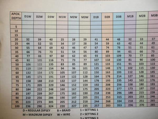 Size 0 Dipsy Diver Chart