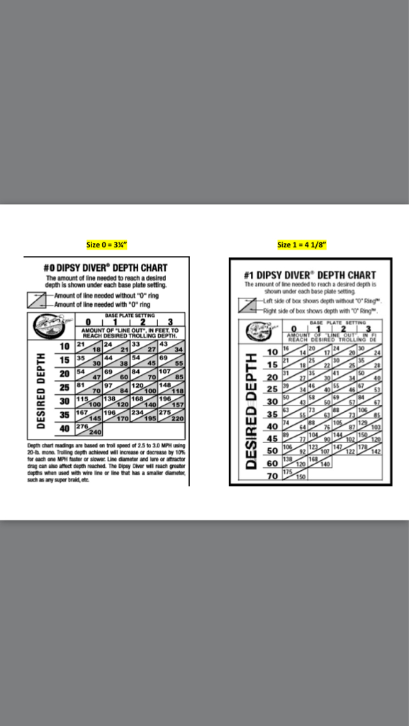 Dipsy Diver Size 0 Depth Chart