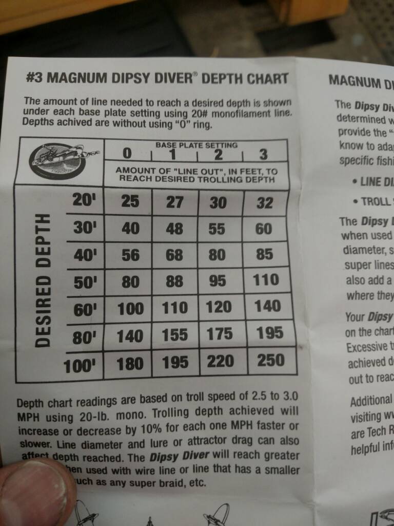 Size 0 Dipsy Diver Chart