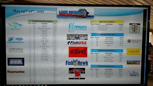 Leader Board Day 3.jpg