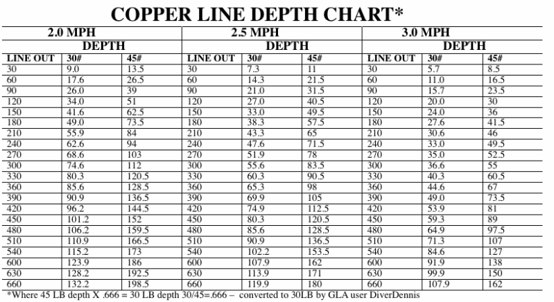 Copper Line Depth Chart