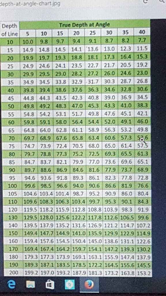 Downrigger Ball Depth Chart