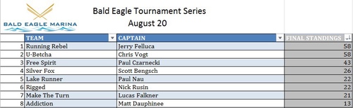 Bets #4 Overall.jpg