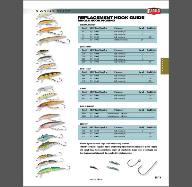 Rapala Lure Chart