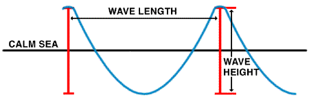wave.gif.27e97360a1a8b368bbeb2fc274ceb240.gif