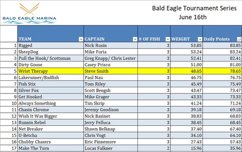 BETS event 1 2018 daily.png