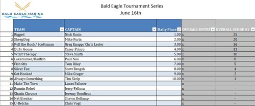 BETS Overall after Event 1.png