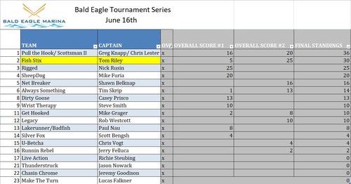 Bets #2 Overall.png