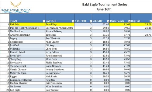 BETS July 7 18.png