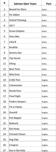 SalmonSlamRoster.thumb.jpg.1d5cdf25035eb7f3b471aecdc01414ef.jpg