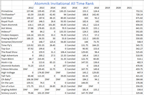 Invite 2018 top 25 b.png