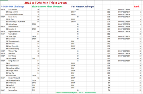 Triple Crown 2018 FINAL.png