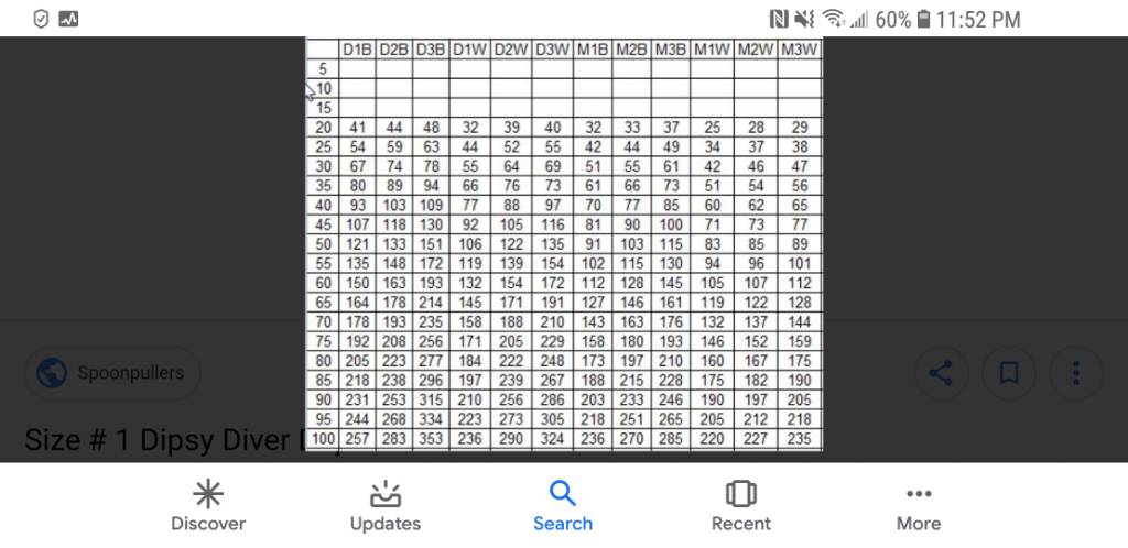 Dipsy Diver Depth Chart