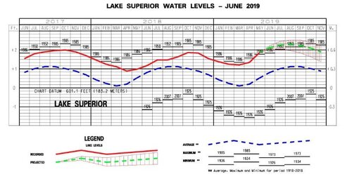 1319324082_Lakelevel2.thumb.JPG.cd953e0d6ba8d2460e77efef6d71269c.JPG