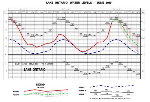 1369991733_Lakeontario.thumb.JPG.e53fc836a4f3457704c024f5dc0b5152.JPG