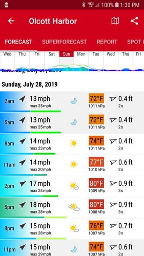 Screenshot_20190724-133023_Windfinder%20Pro.jpeg