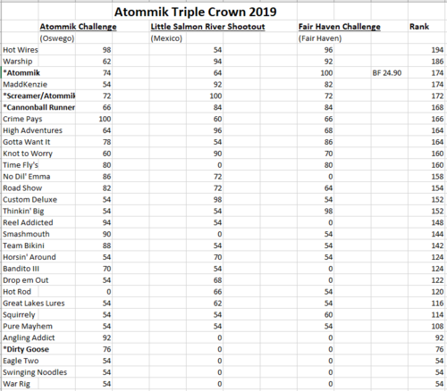 Triple Crown 2019 final.png