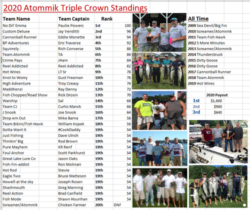 triple crown 2020 standings after 1.png