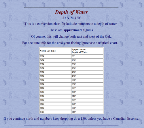Depth at the Oak.png